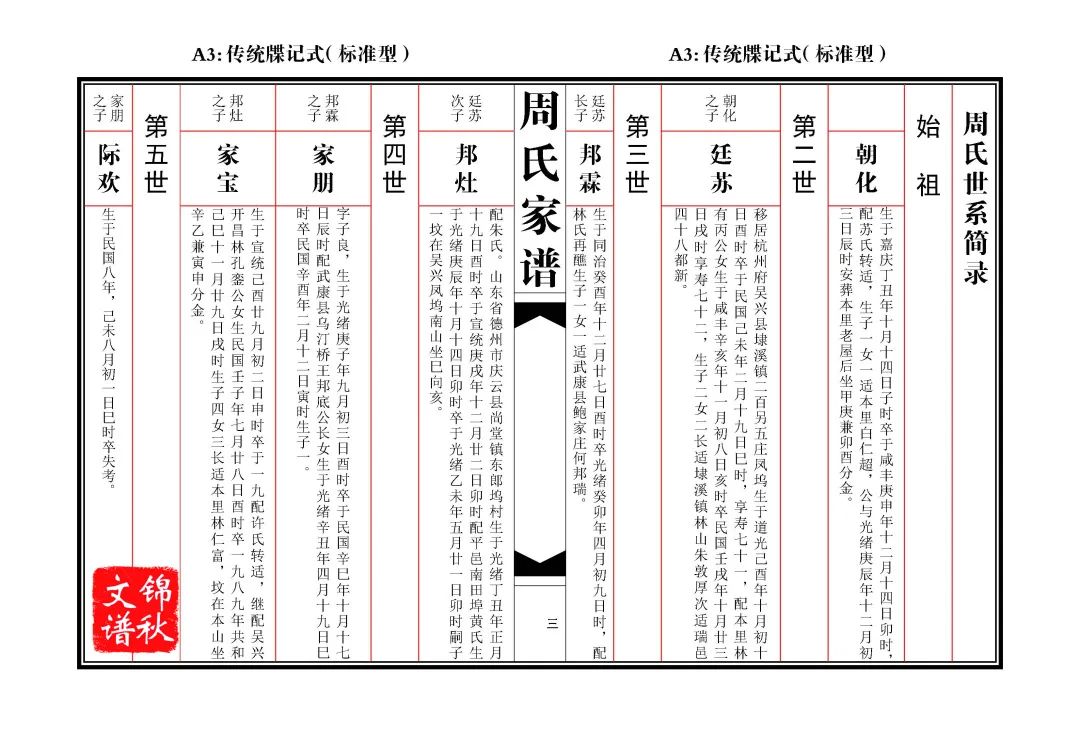 家譜編修制作家譜世系圖格式
