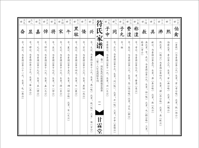 符氏家譜 符氏家譜