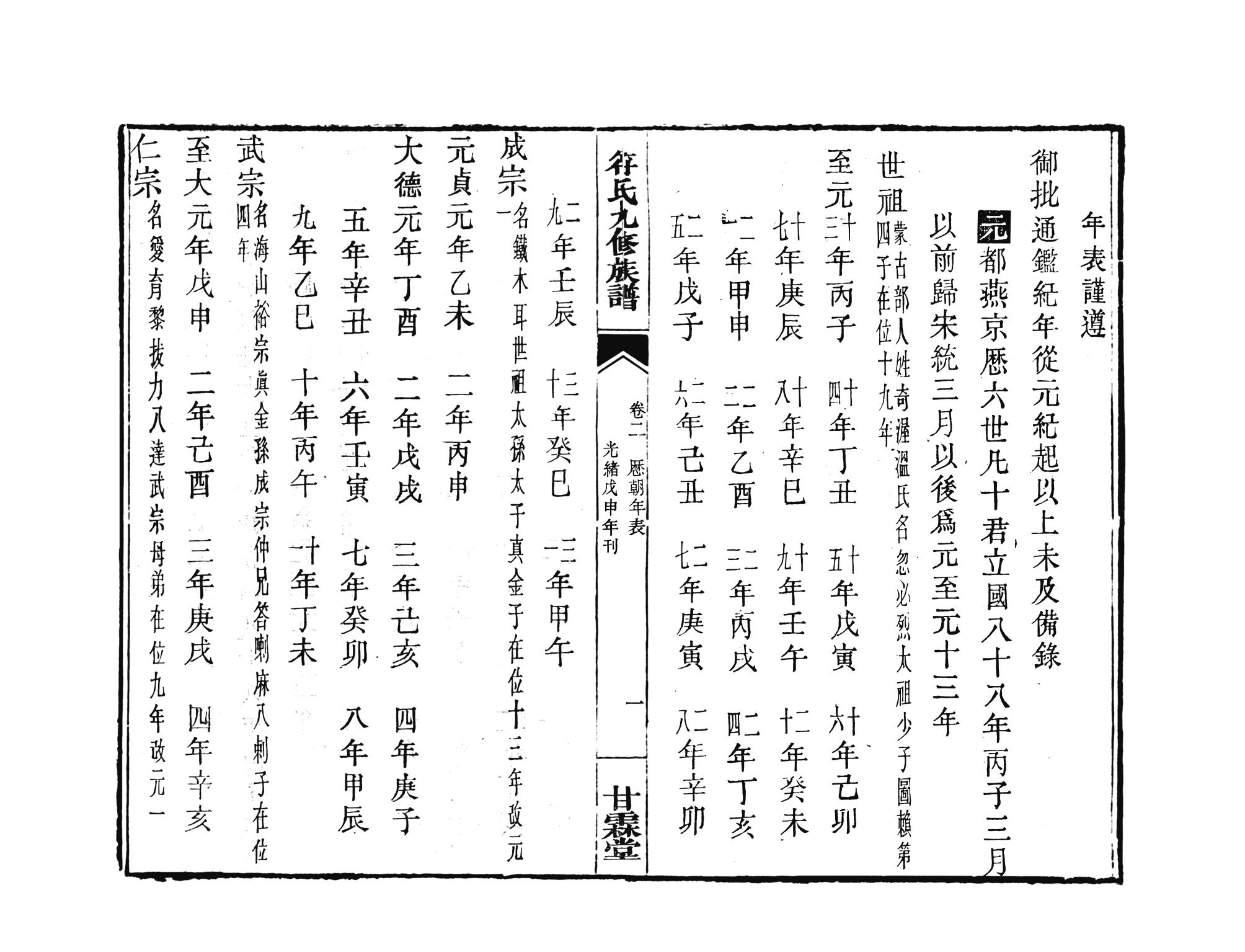 符氏族譜 符氏族譜