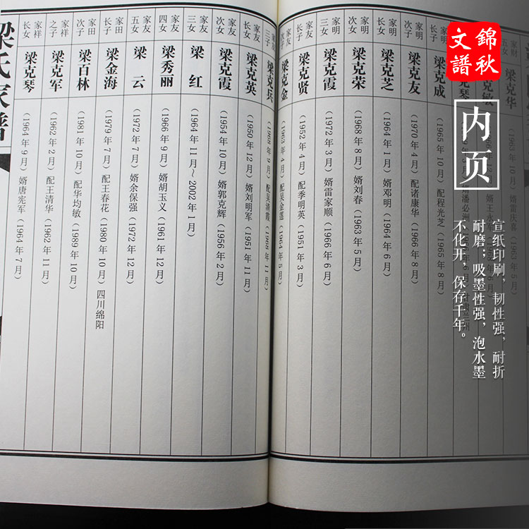 梁氏家譜世系圖 梁氏家譜世系圖