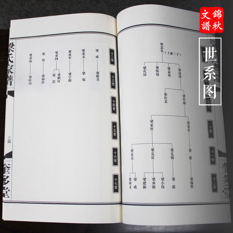 梁氏家譜世系圖 梁氏家譜世系圖