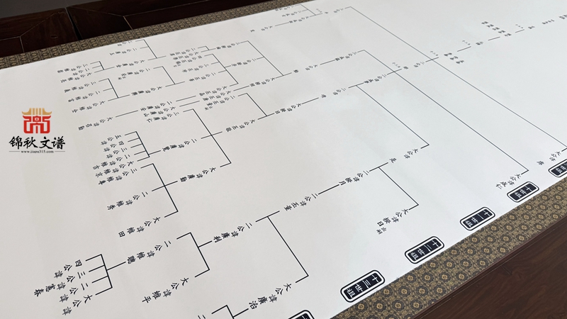 紀(jì)氏家族掛軸