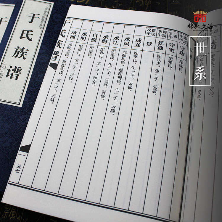 于氏族譜世系2
