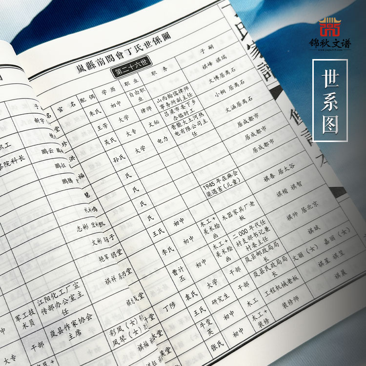 丁氏家譜世系圖