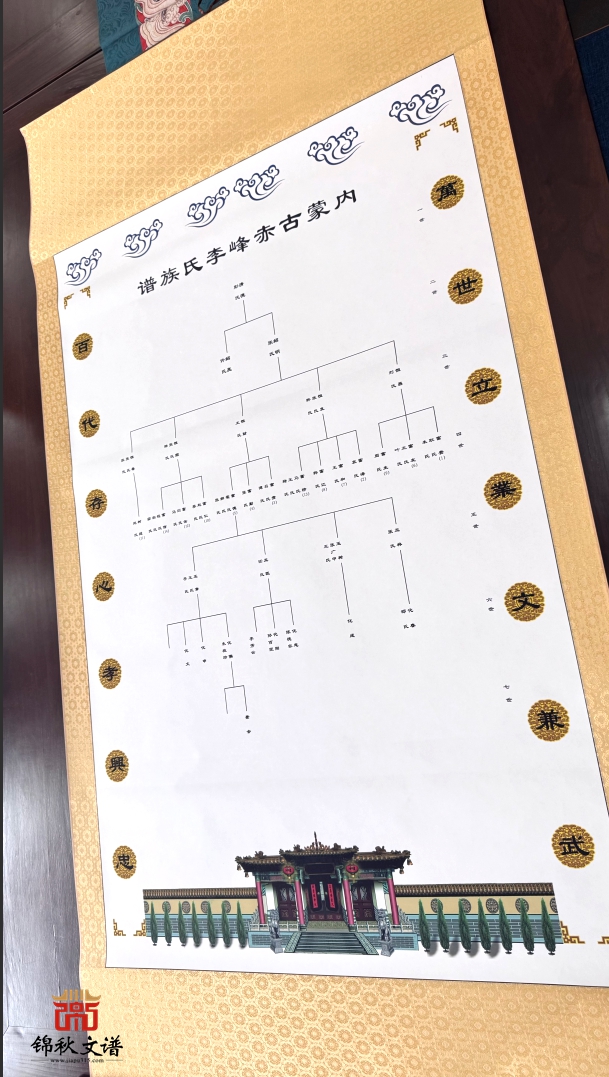 內(nèi)蒙古李氏家族掛軸（0.9*1.4m）
